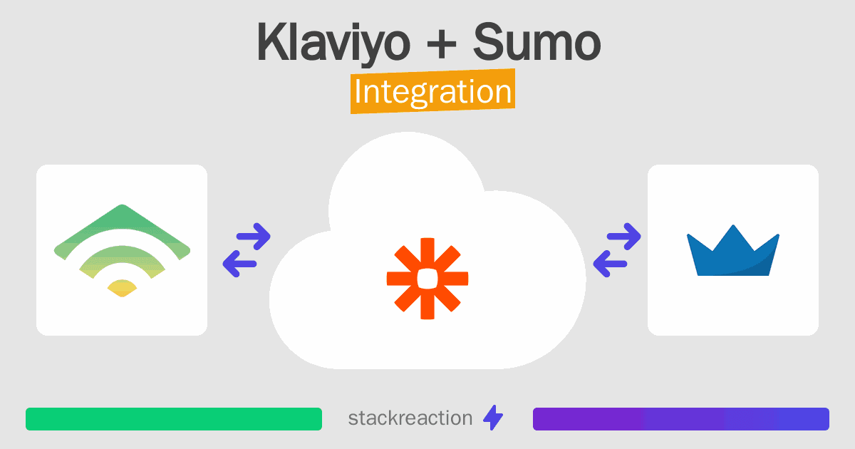 Klaviyo and Sumo Integration