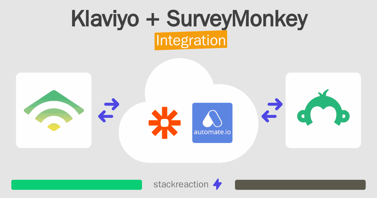 Klaviyo and SurveyMonkey Integration
