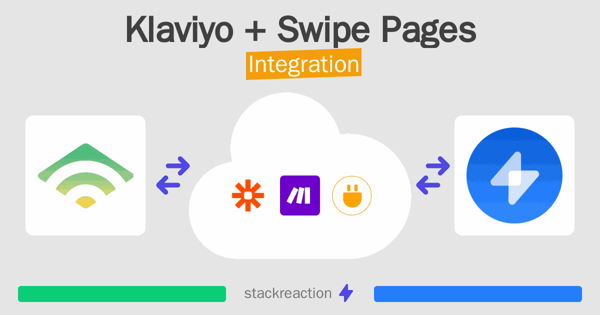 Klaviyo and Swipe Pages Integration
