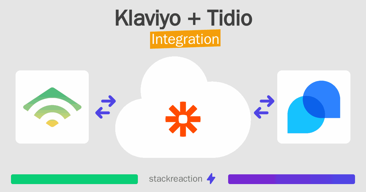 Klaviyo and Tidio Integration