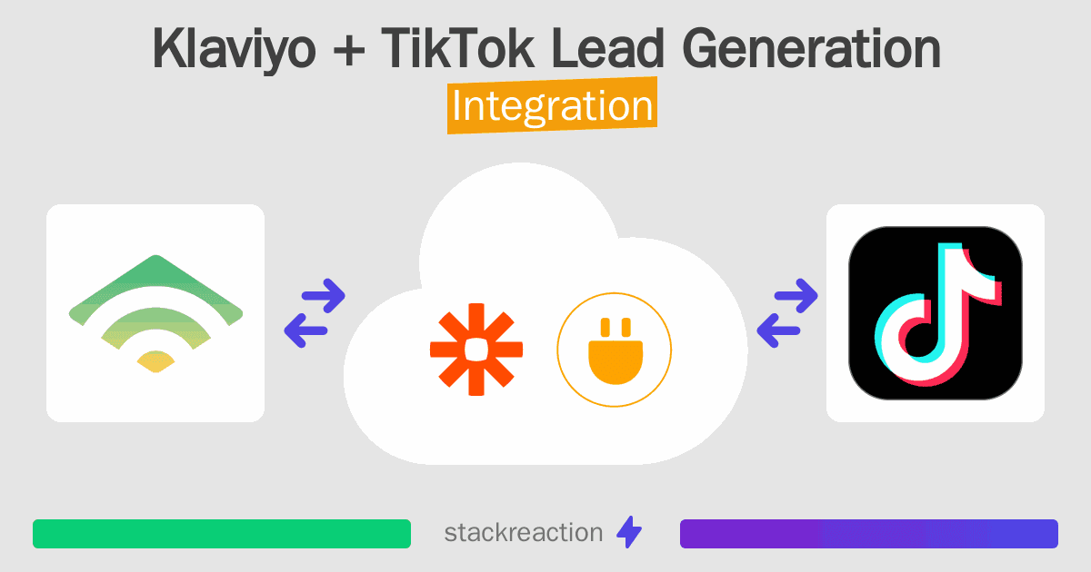 Klaviyo and TikTok Lead Generation Integration