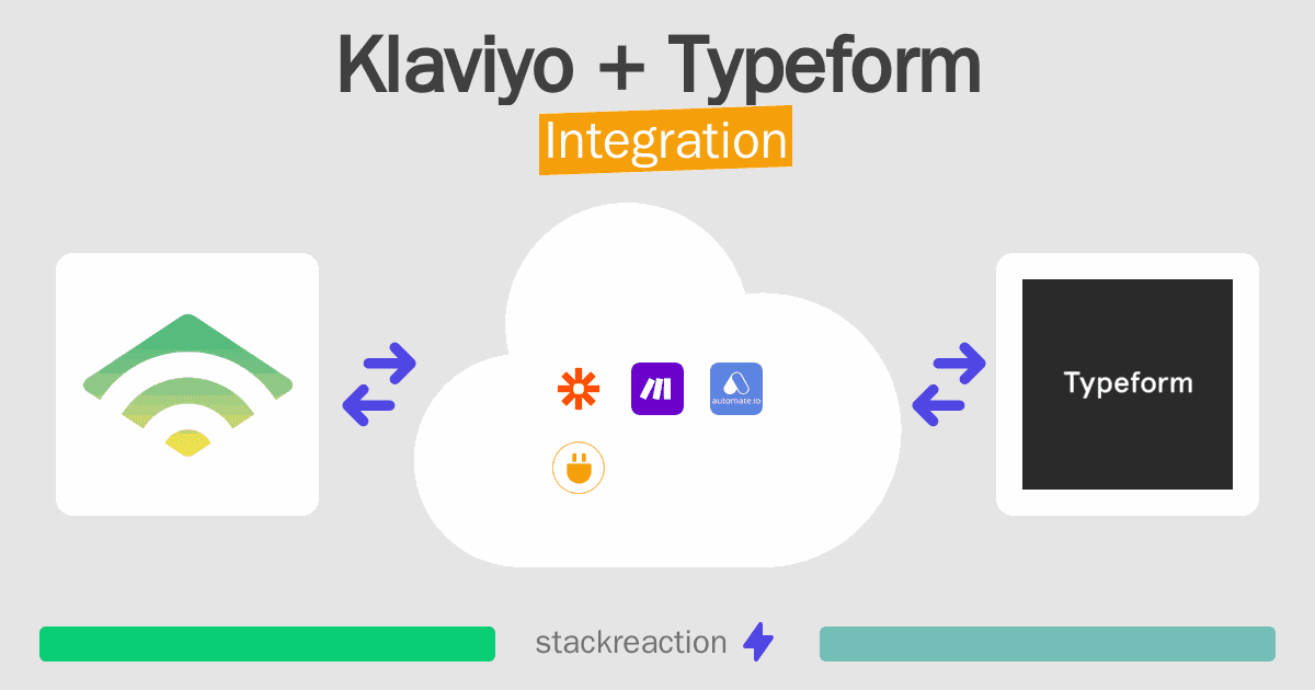 Klaviyo and Typeform Integration