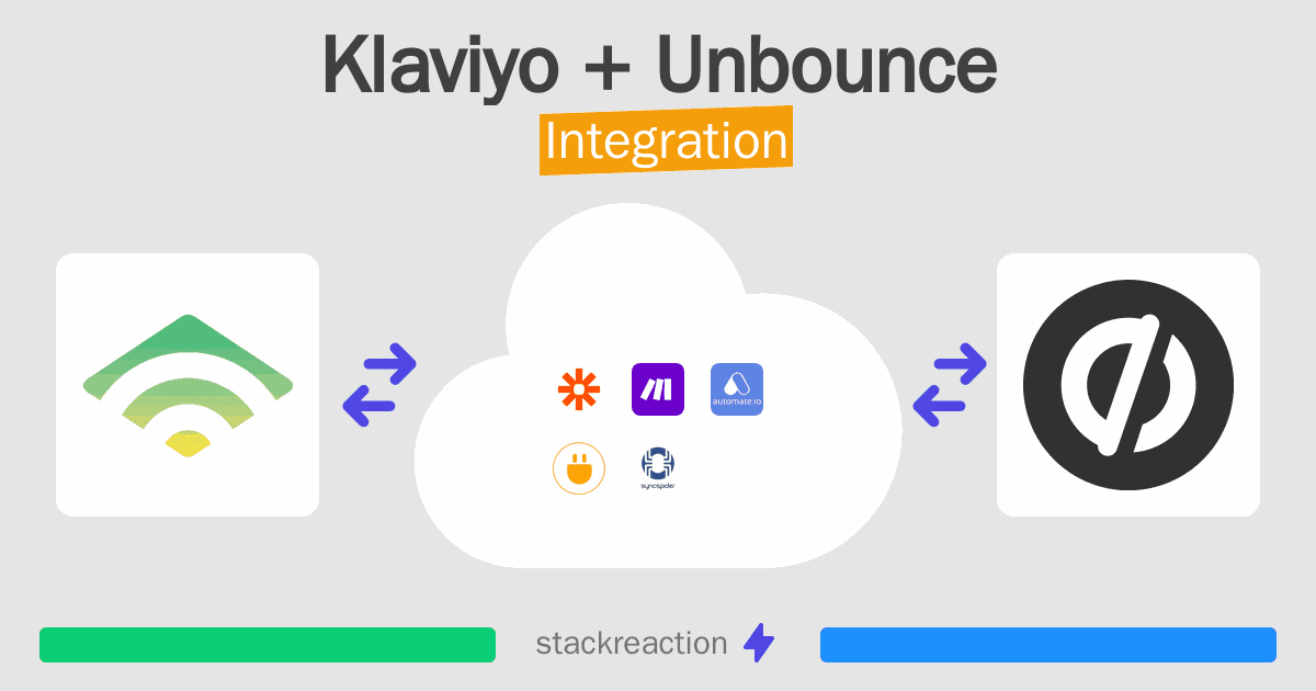 Klaviyo and Unbounce Integration