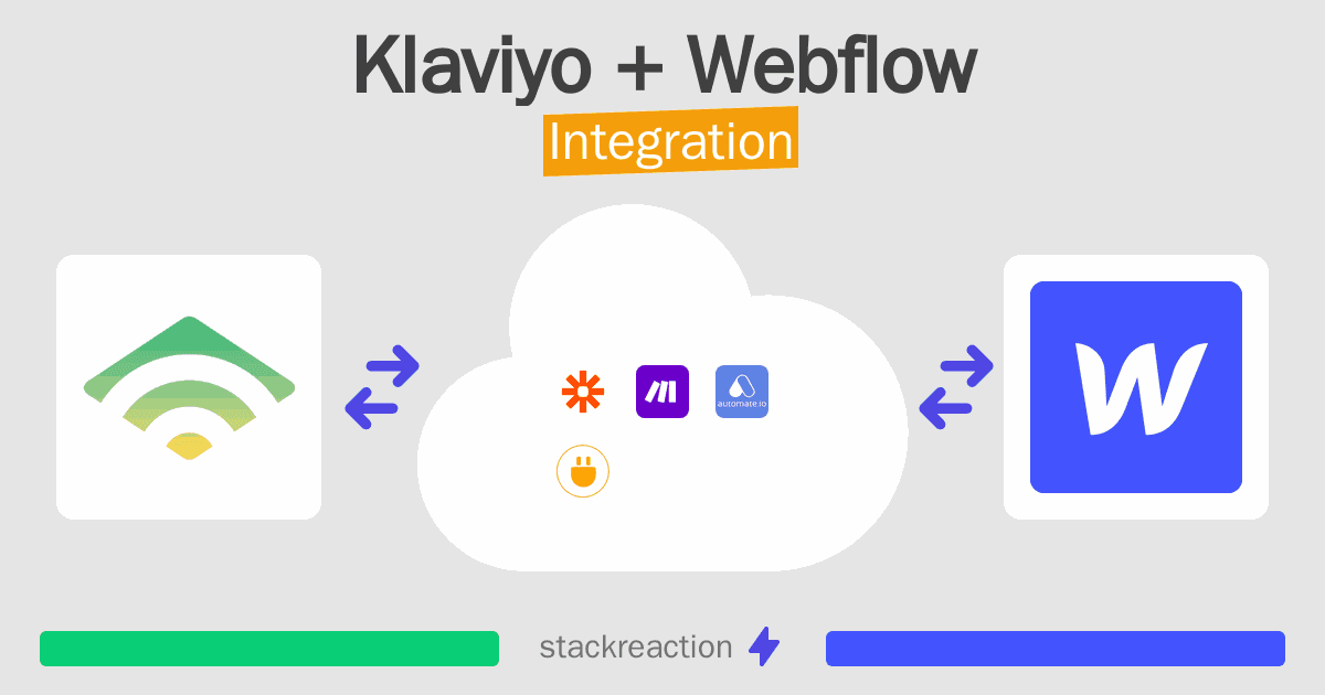 Klaviyo and Webflow Integration