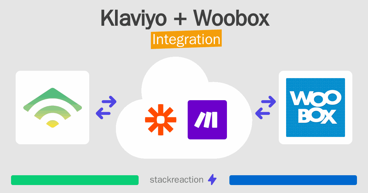 Klaviyo and Woobox Integration