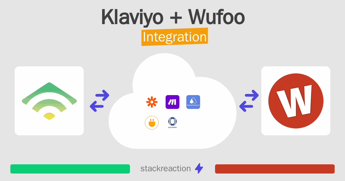 Klaviyo and Wufoo Integration