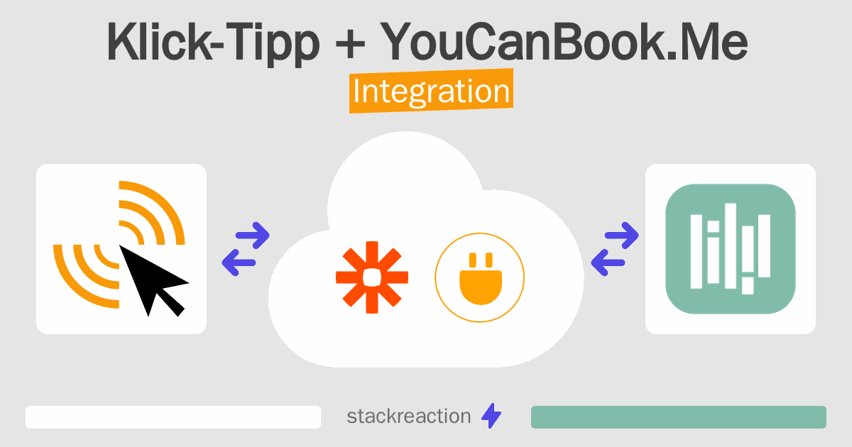 Klick-Tipp and YouCanBook.Me Integration