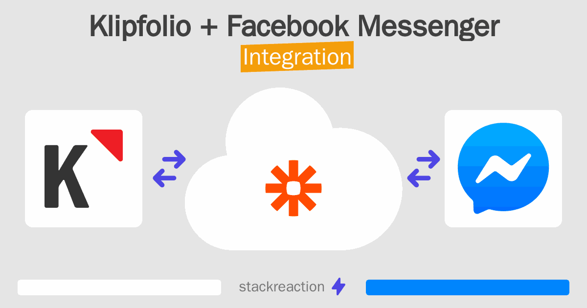 Klipfolio and Facebook Messenger Integration