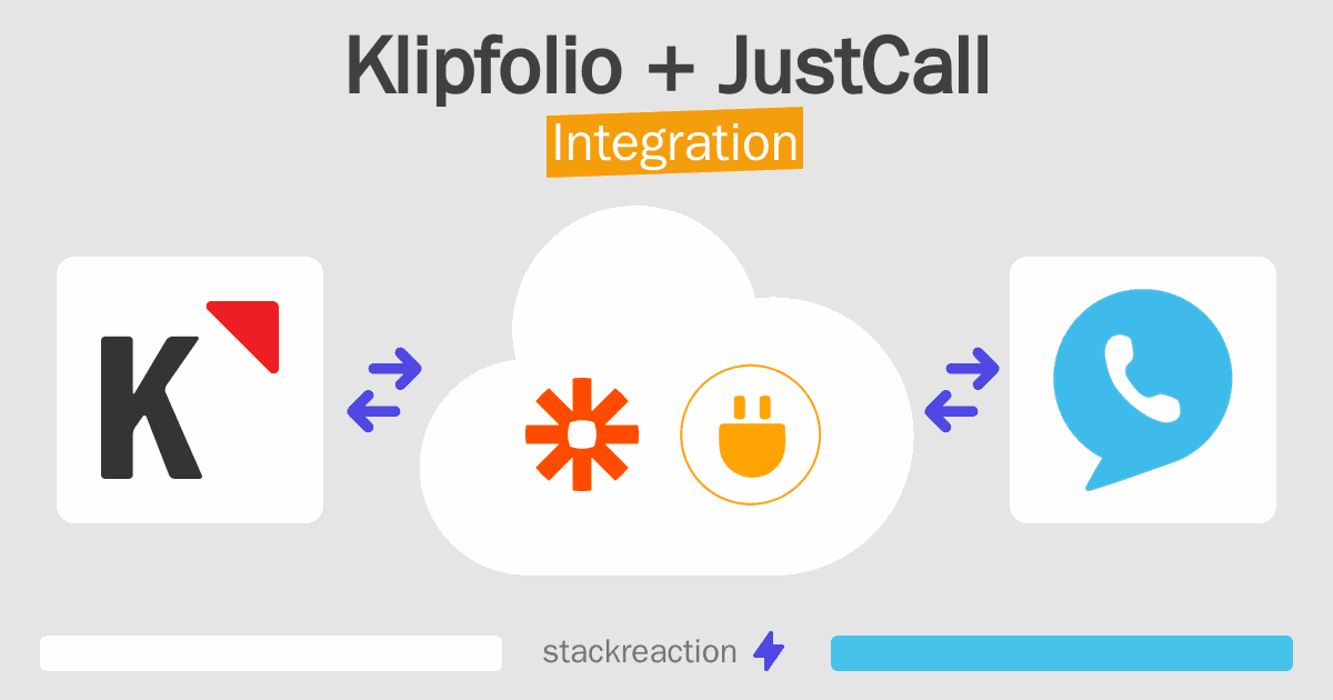 Klipfolio and JustCall Integration