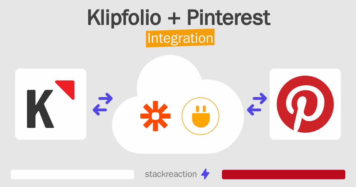 Klipfolio and Pinterest Integration