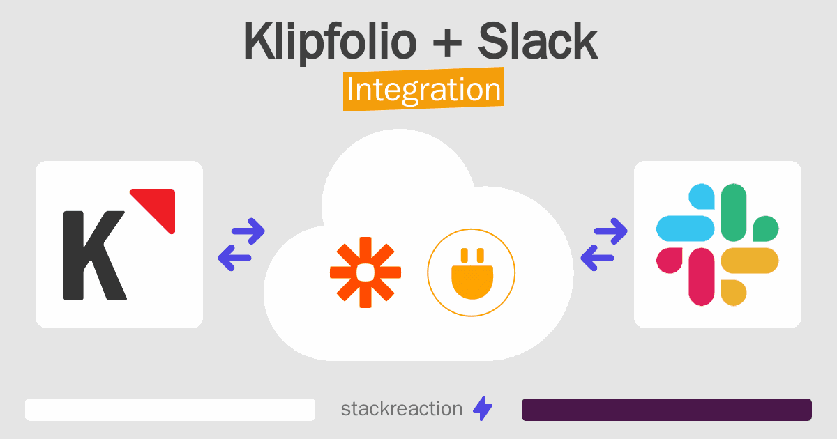 Klipfolio and Slack Integration