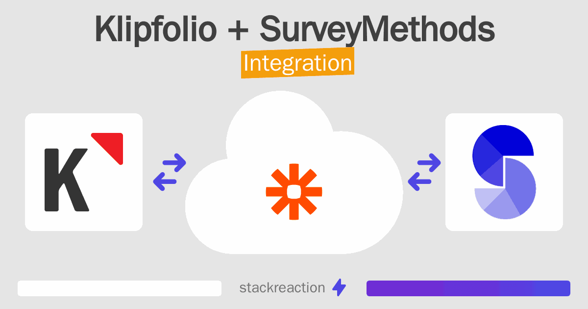 Klipfolio and SurveyMethods Integration