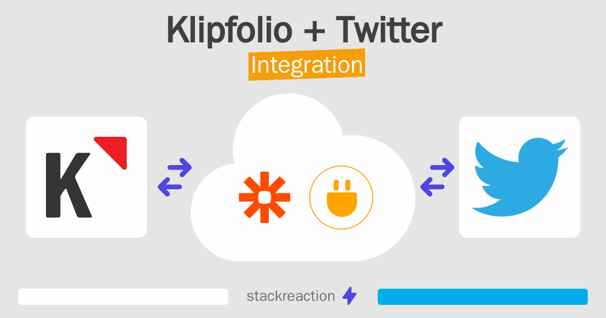 Klipfolio and Twitter Integration