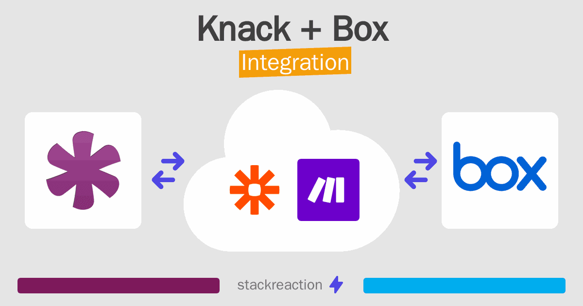 Knack and Box Integration