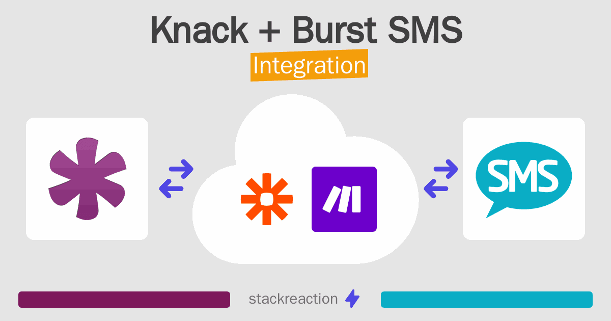 Knack and Burst SMS Integration