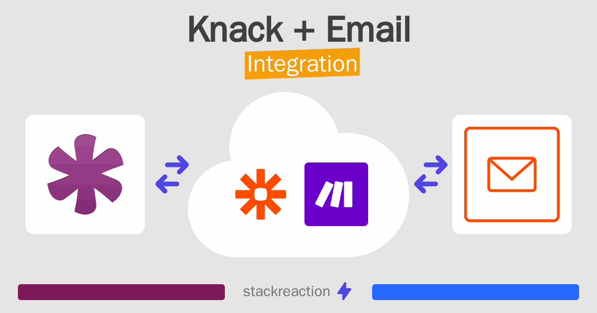 Knack and Email Integration