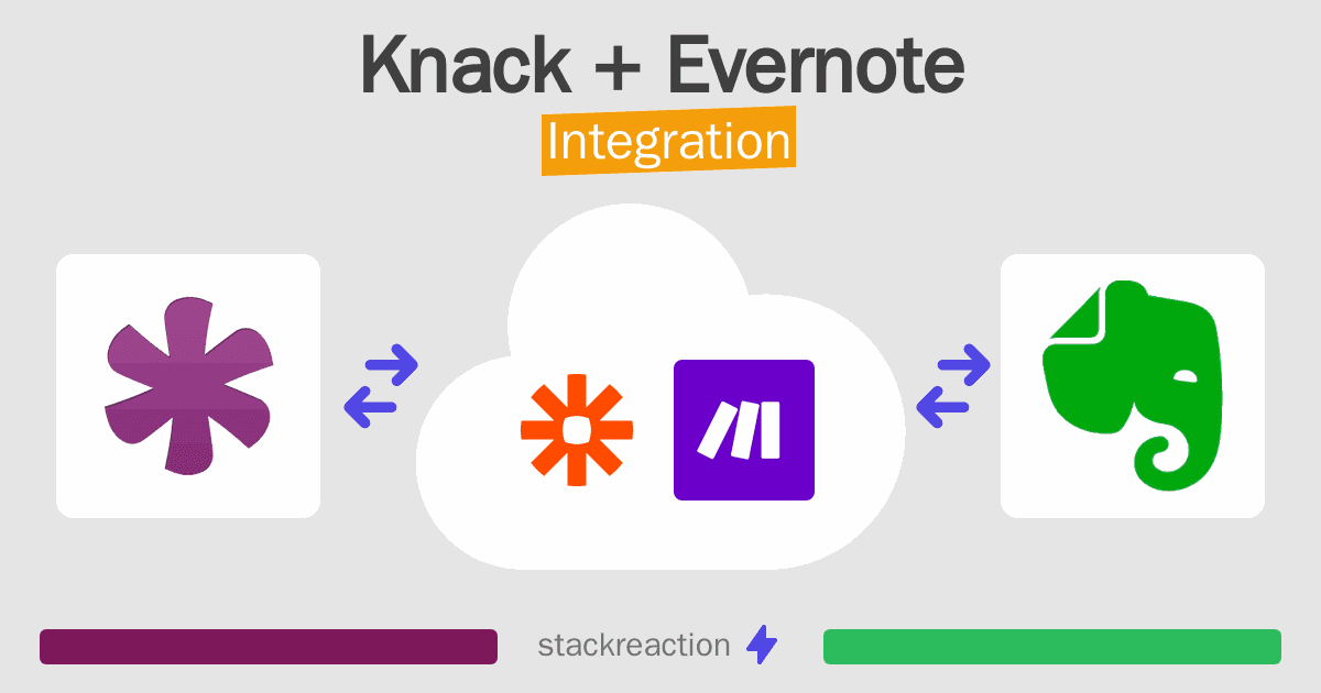 Knack and Evernote Integration