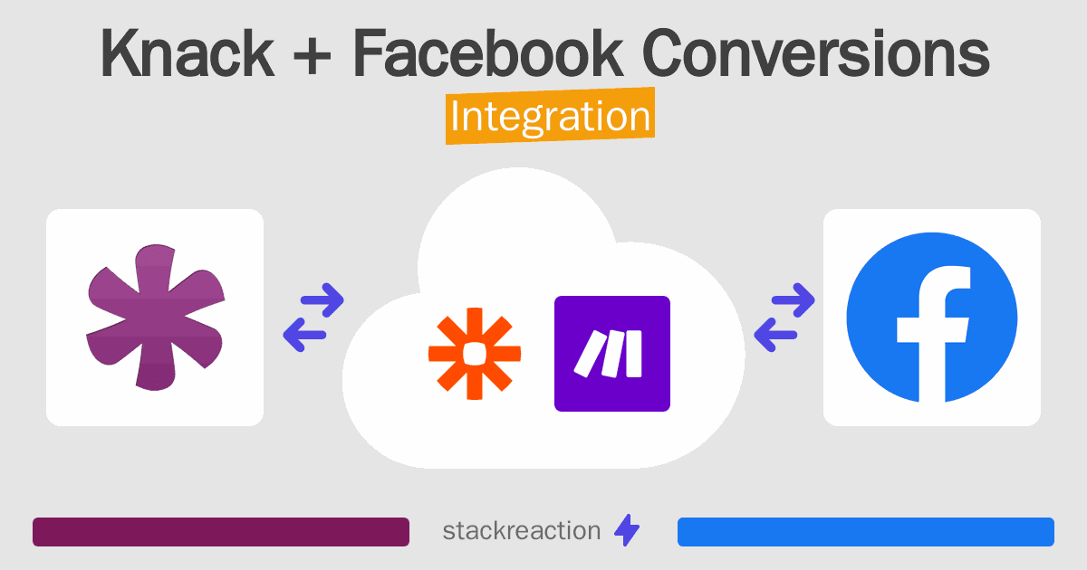 Knack and Facebook Conversions Integration