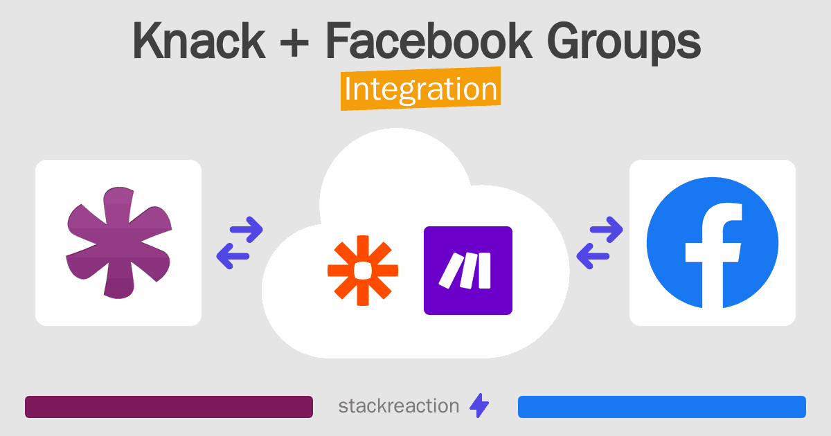 Knack and Facebook Groups Integration