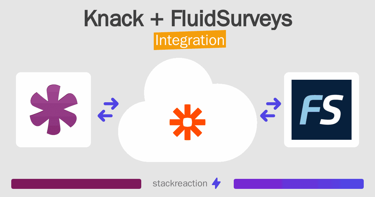 Knack and FluidSurveys Integration