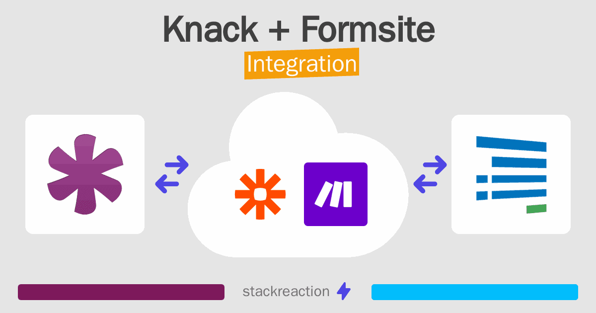 Knack and Formsite Integration