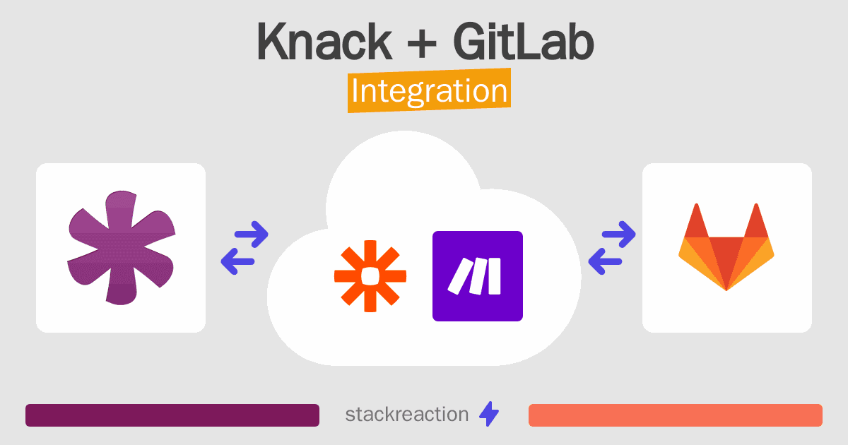 Knack and GitLab Integration
