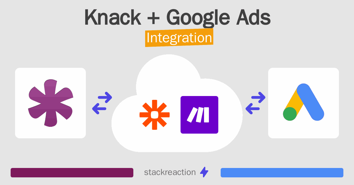 Knack and Google Ads Integration