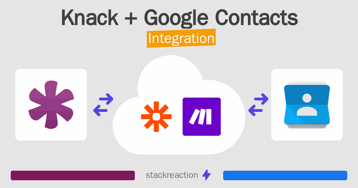 Knack and Google Contacts Integration