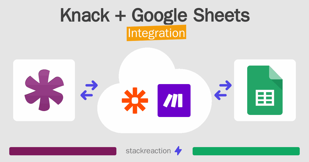 Knack and Google Sheets Integration
