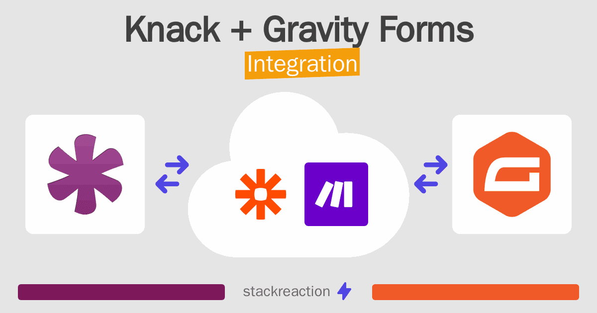 Knack and Gravity Forms Integration