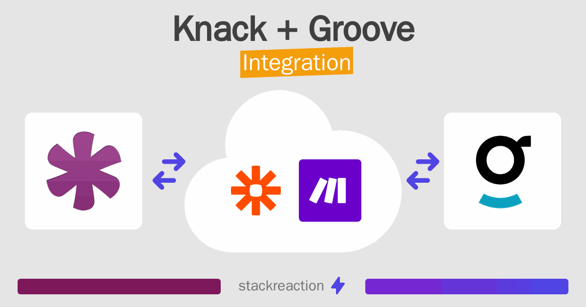 Knack and Groove Integration
