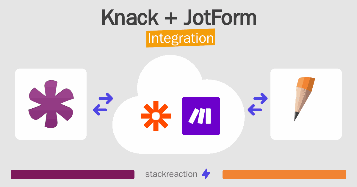 Knack and JotForm Integration