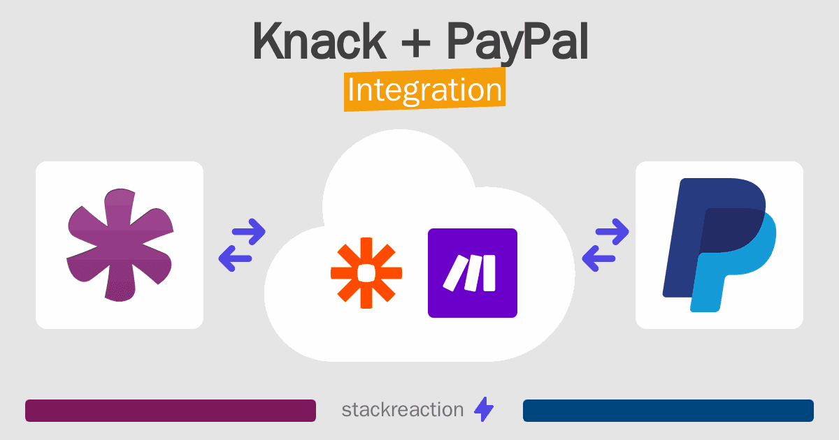 Knack and PayPal Integration