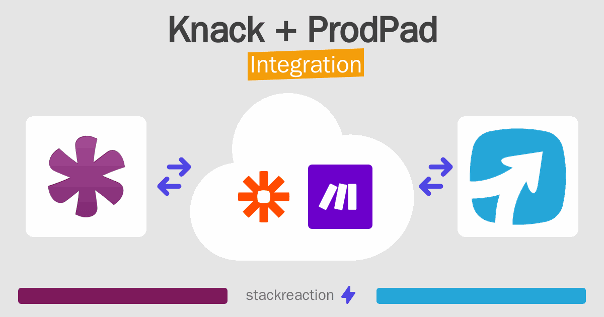 Knack and ProdPad Integration