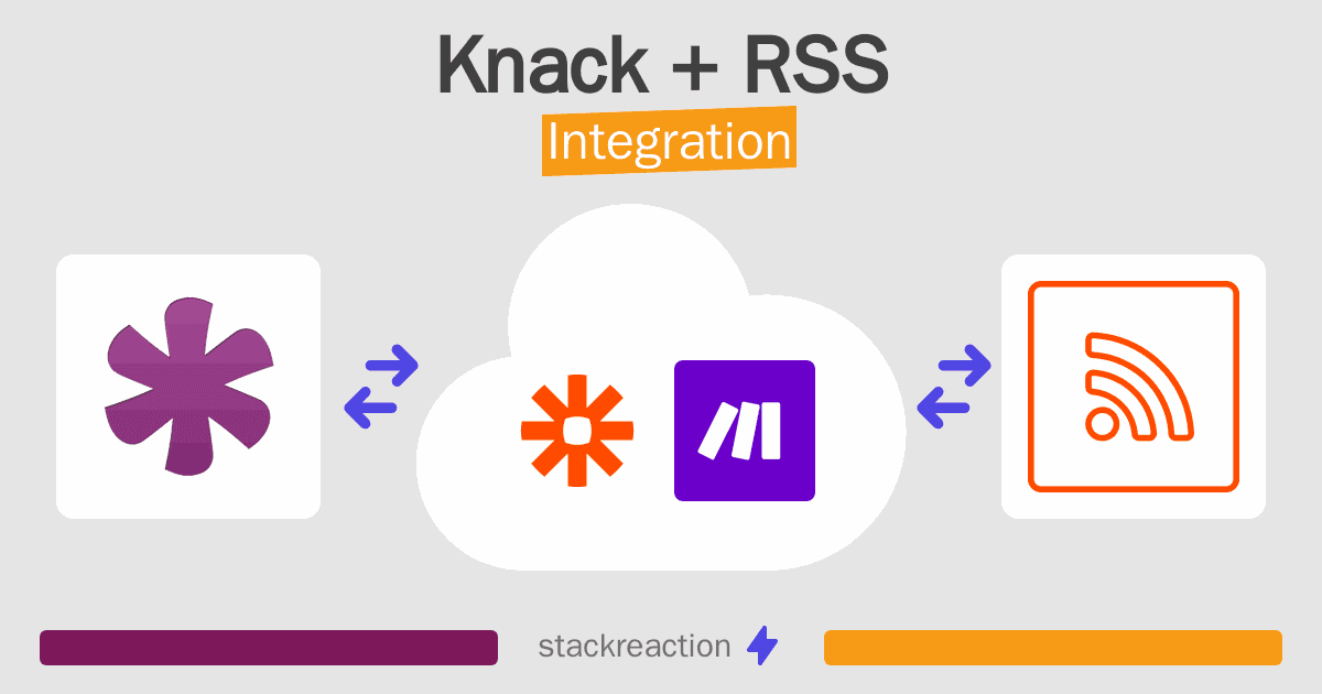 Knack and RSS Integration