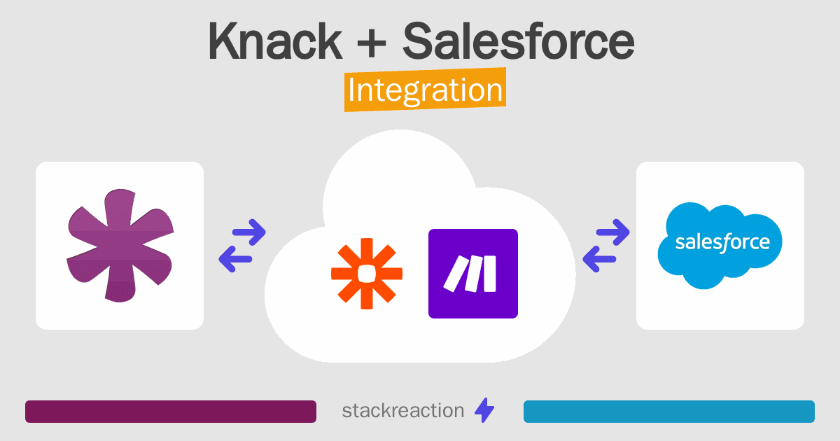 Knack and Salesforce Integration
