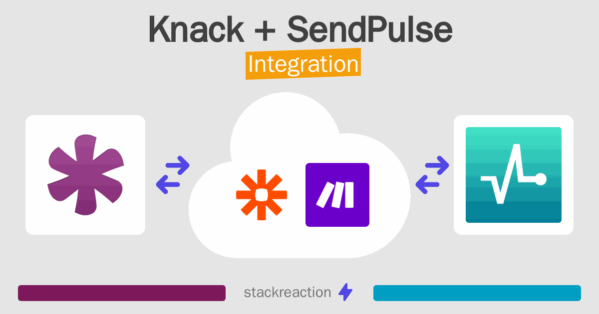 Knack and SendPulse Integration
