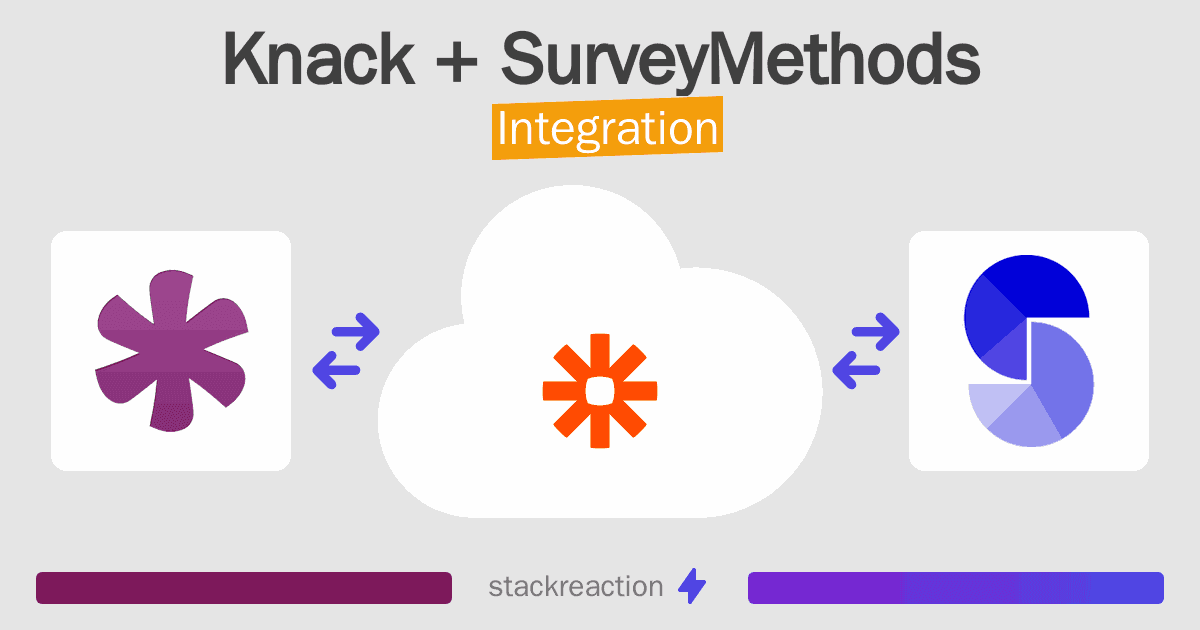 Knack and SurveyMethods Integration
