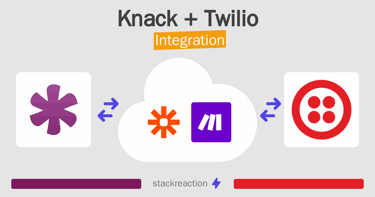 Knack and Twilio Integration