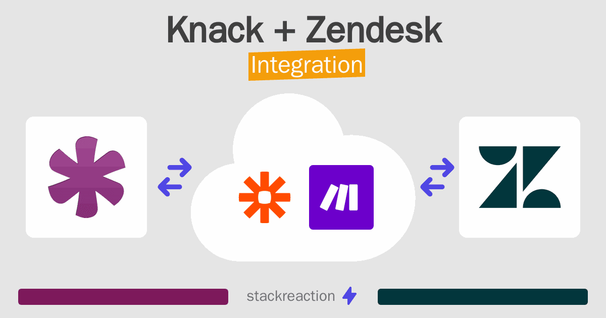 Knack and Zendesk Integration