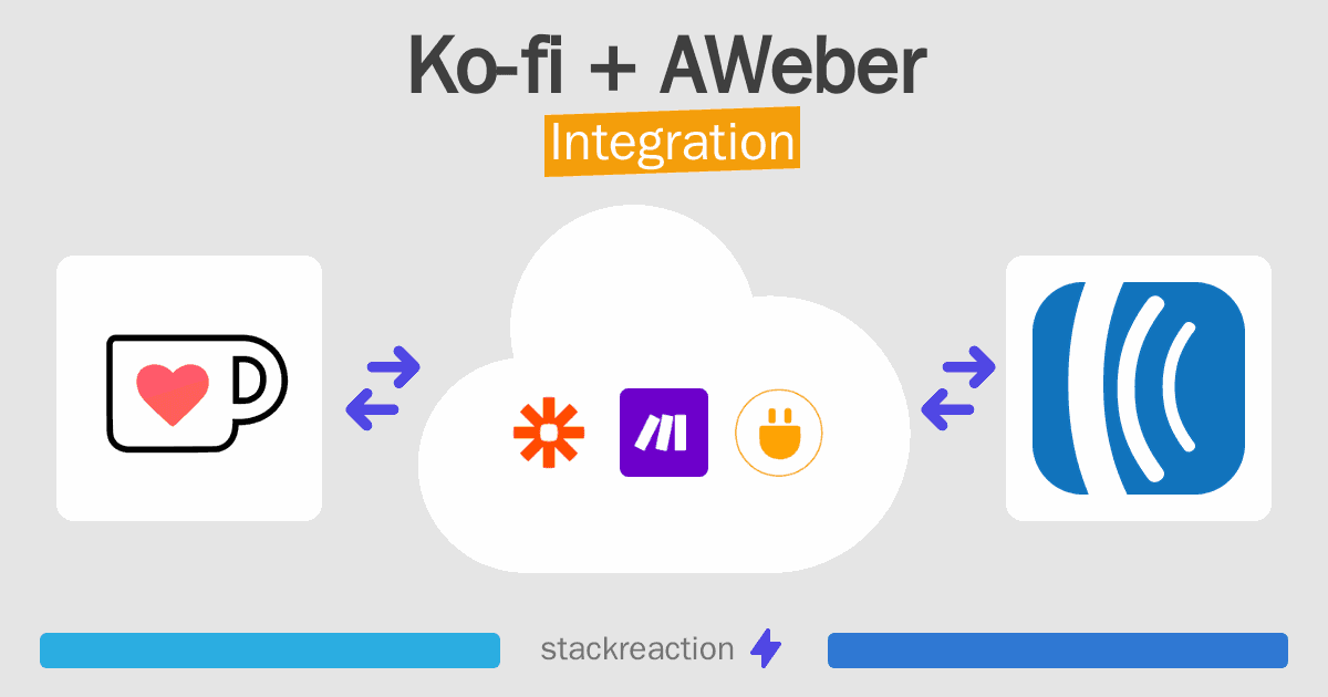 Ko-fi and AWeber Integration