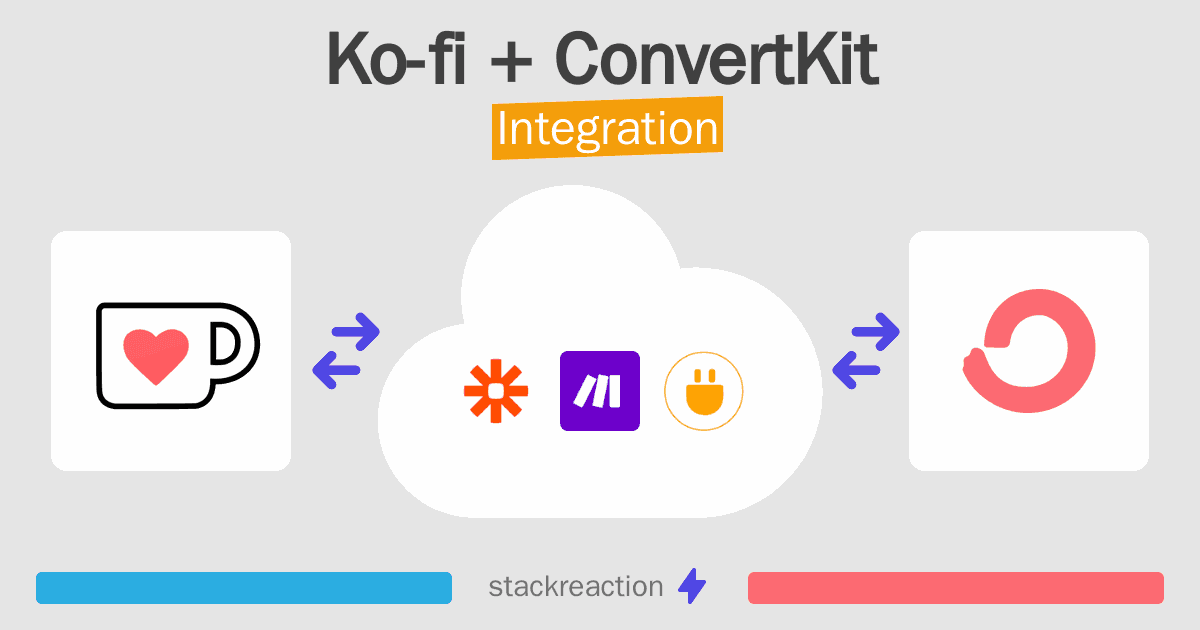 Ko-fi and ConvertKit Integration