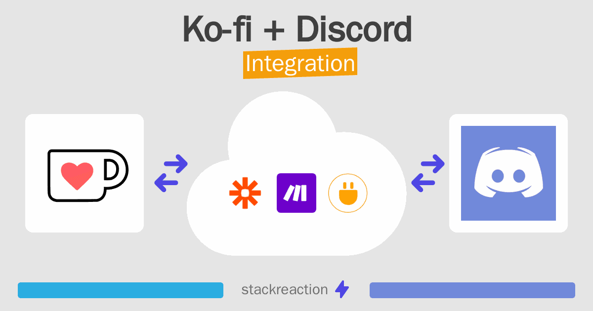 Ko-fi and Discord Integration