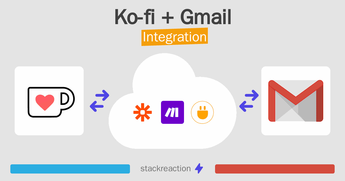 Ko-fi and Gmail Integration