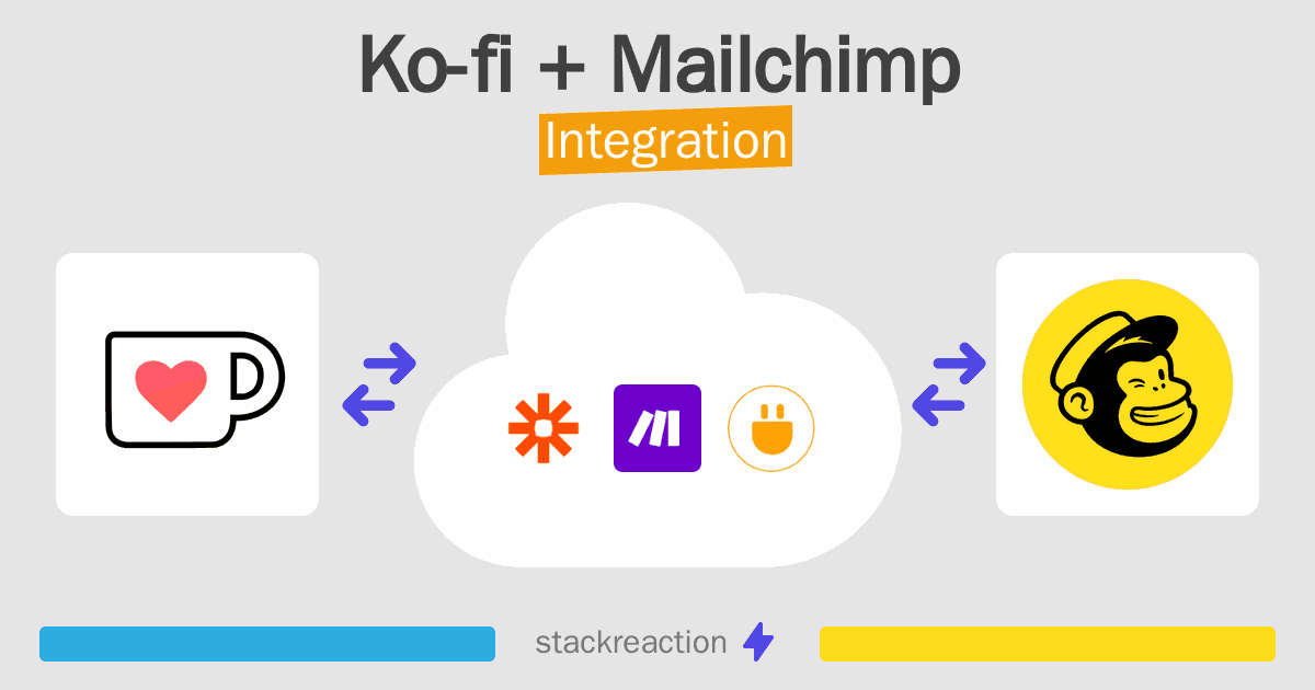 Ko-fi and Mailchimp Integration