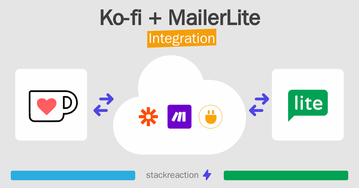 Ko-fi and MailerLite Integration