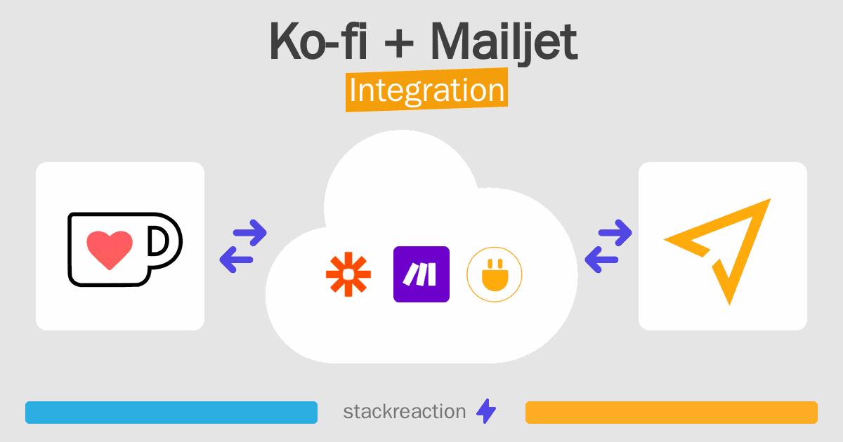 Ko-fi and Mailjet Integration