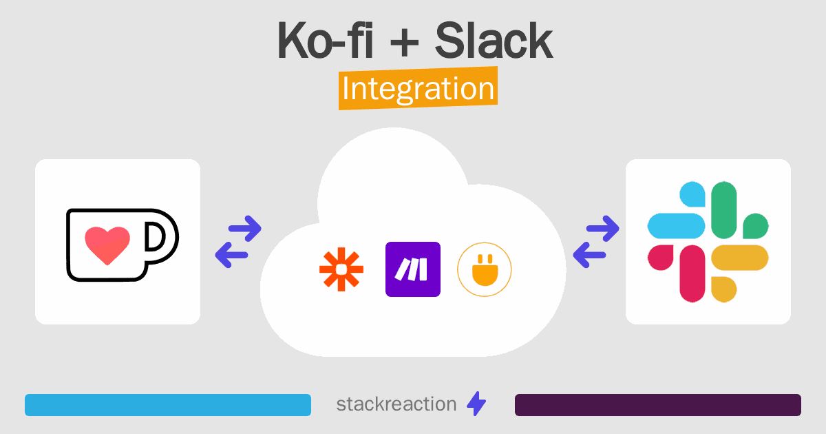 Ko-fi and Slack Integration