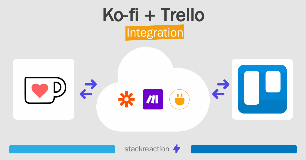 Ko-fi and Trello Integration