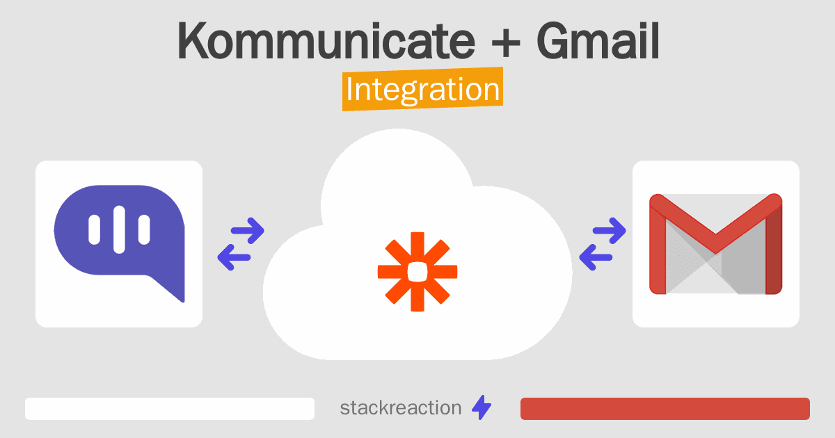 Kommunicate and Gmail Integration